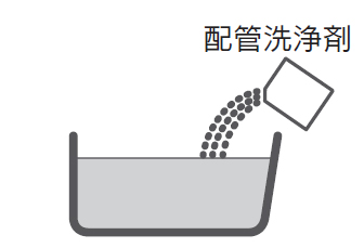 残り湯に配管洗浄剤を入れ、よく溶かします。