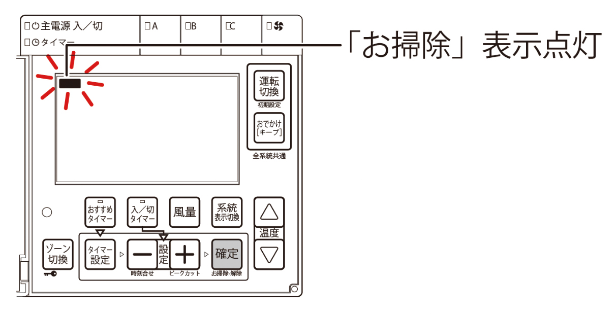 3ヶ月（季節の変わり目）をめやすにフィルターをお掃除します。お掃除のタイミングは、リモコンがお知らせします。