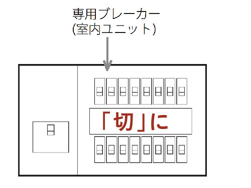 室内ユニット専用ブレーカーを「切」にする