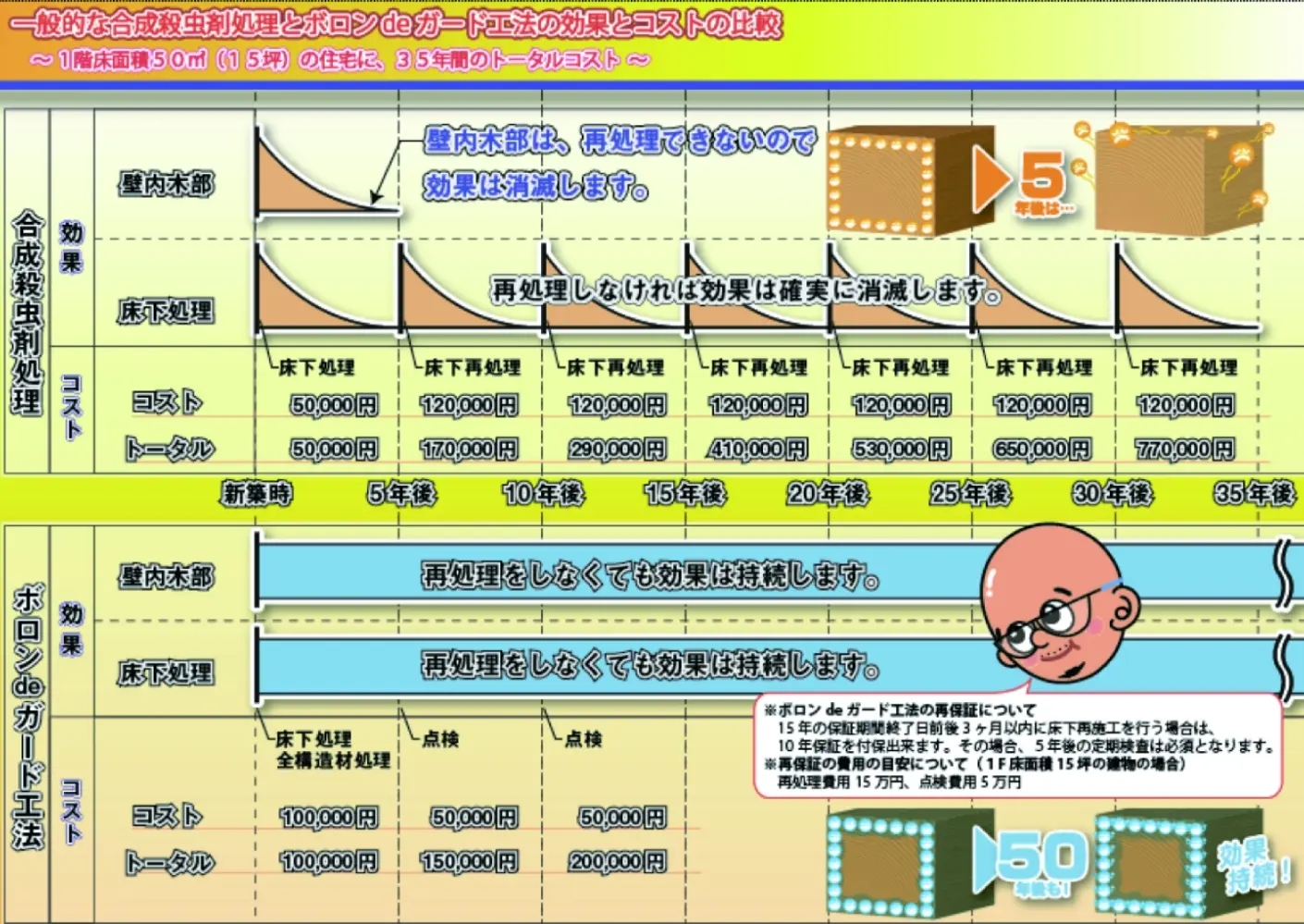 住宅メンテナンスサービス|OMソーラー